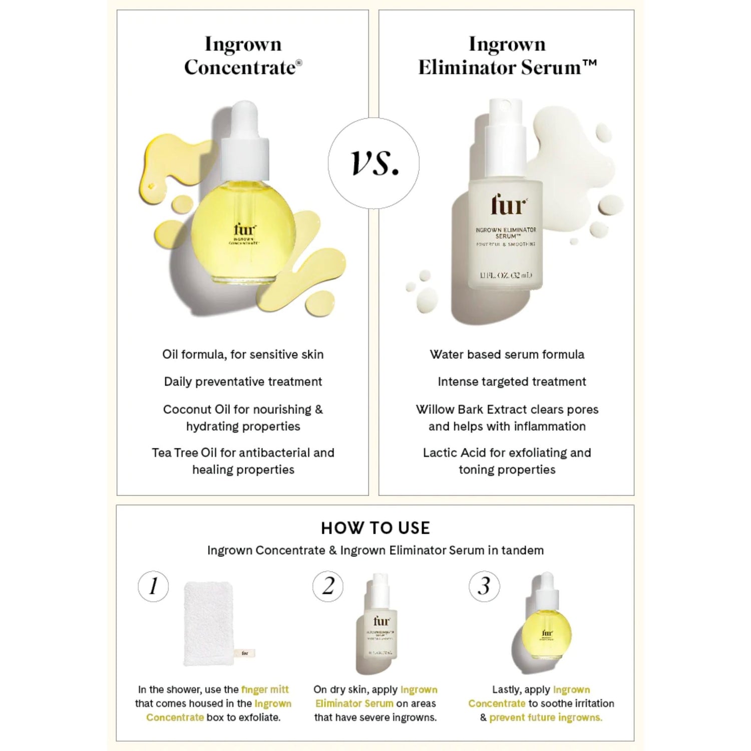 Ingrown Eliminator Serum